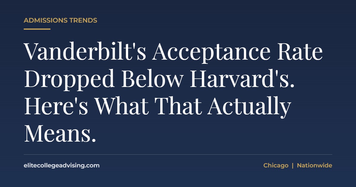 Vanderbilt acceptance rate: Vanderbilt's Acceptance Rate Dropped Below Harvard's. Here's What That Actually Means.