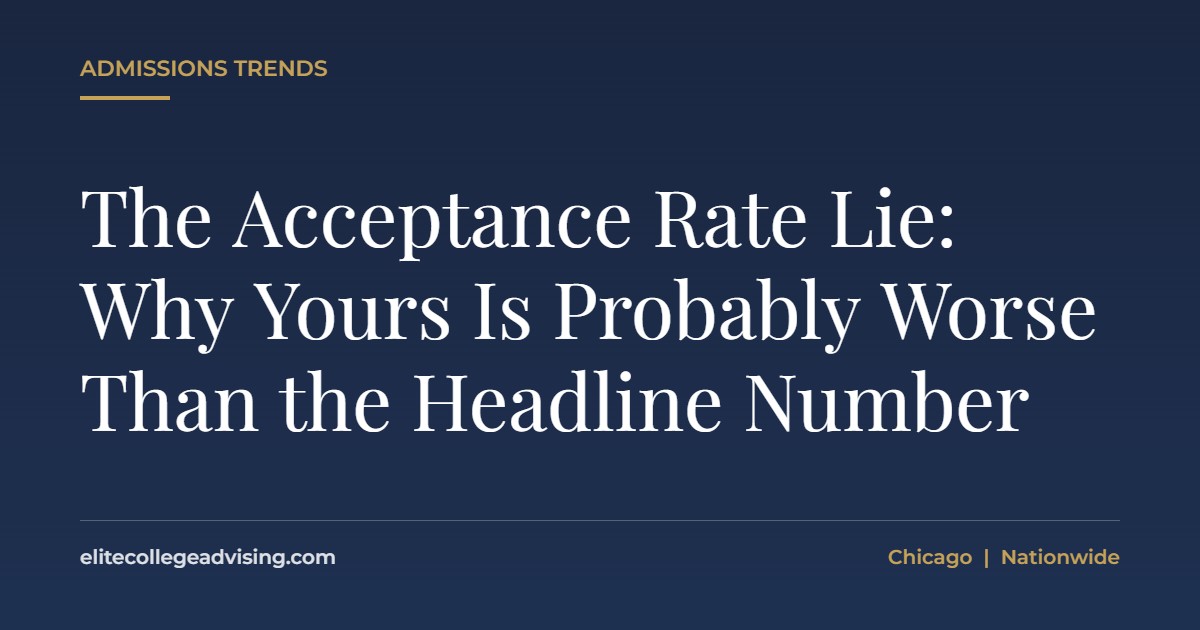 Acceptance rate: The Acceptance Rate Lie: Why Yours Is Probably Worse Than the Headline Number