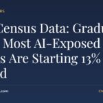 Ai-exposed majors: New Census Data: Graduates in the Most AI-Exposed Majors Are Starting 13% Behind