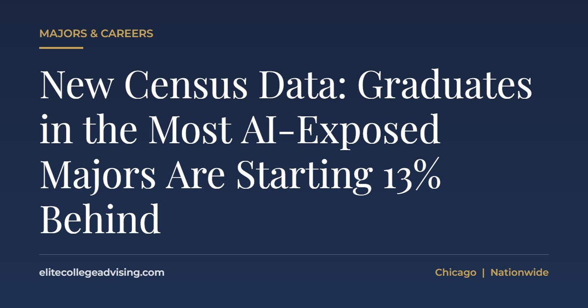 Ai-exposed majors: New Census Data: Graduates in the Most AI-Exposed Majors Are Starting 13% Behind